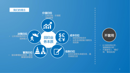 數(shù)字化轉(zhuǎn)型演進咨詢 企業(yè)管理咨詢解決方案